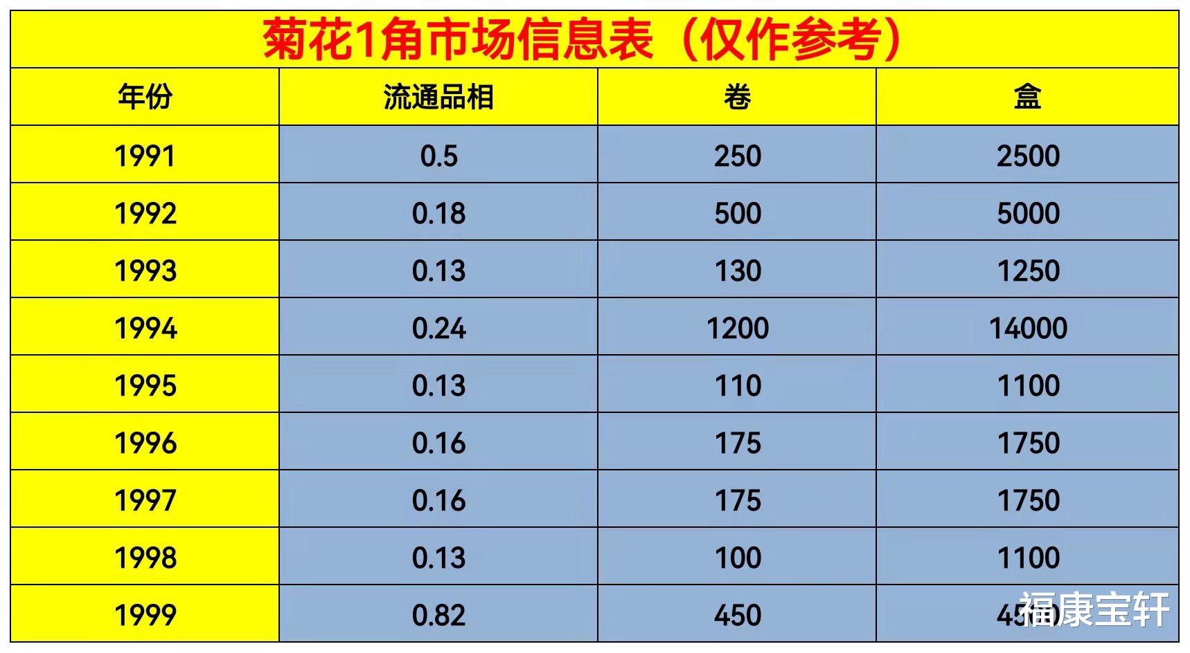 菊花1角|菊花1角硬币的收藏价值怎么样?