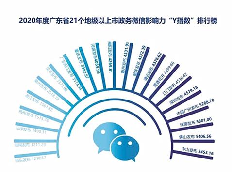 羊城派 谁最出彩？细数“Y指数”2020年度榜单中的高分优等生