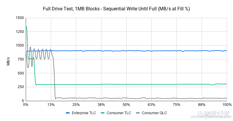 ssd|SSD降价在即 找对目标再出手