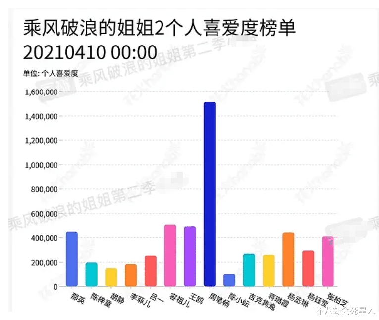 蔡徐坤|那英成团还需要肖战龚俊拉票，乐坛一姐也抵不过“顶流”啊！