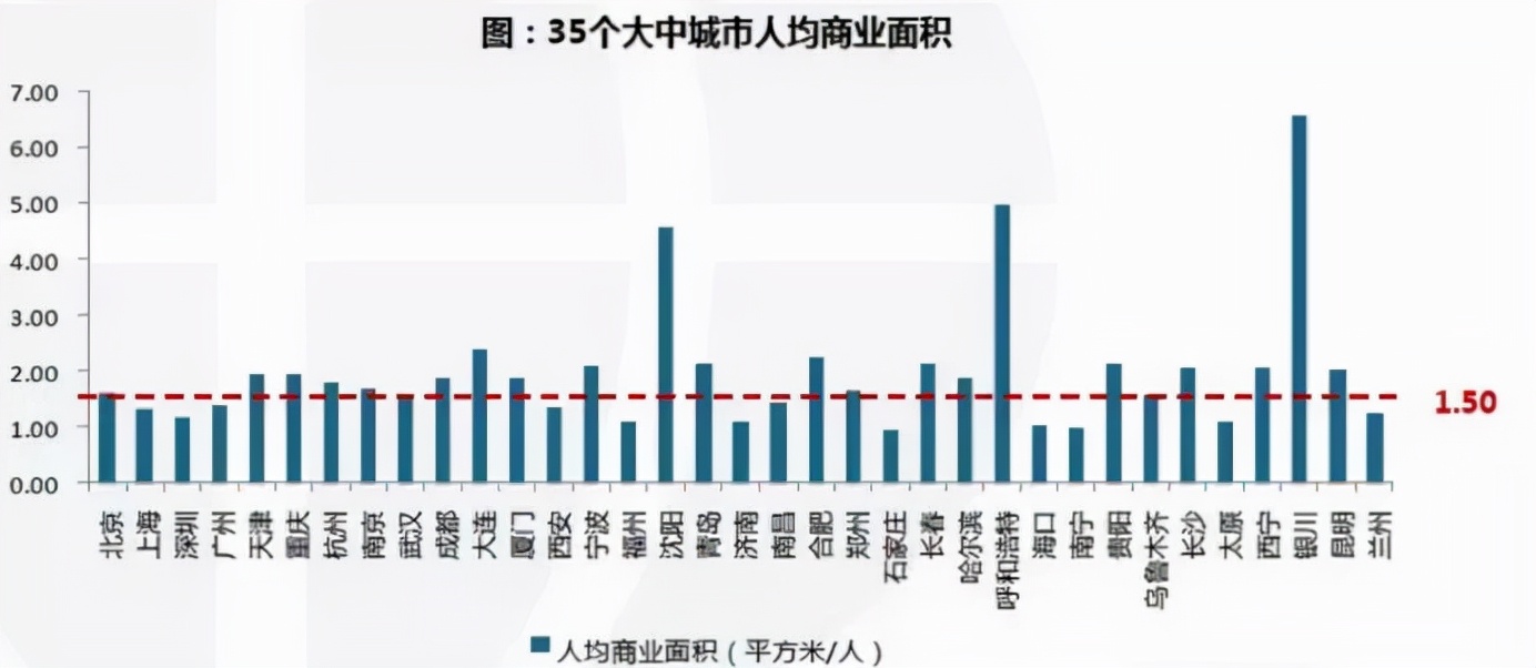 限购|这种房子，买一个坑一个！
