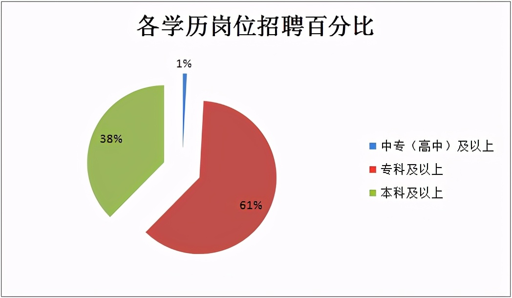 事业单位|编制内!四川巴中平昌事业单位招117人,中专及以上可报