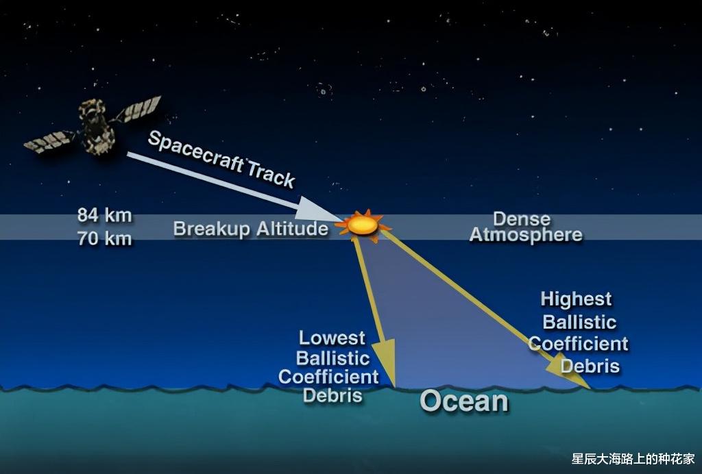 北斗导航 为何神十二飞船还要搜救？着陆不精确吗？不能装北斗定位系统吗？