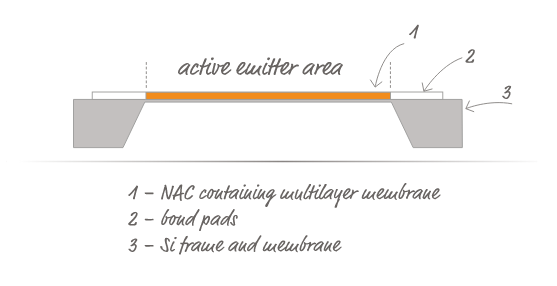 探测器 红外光源介绍