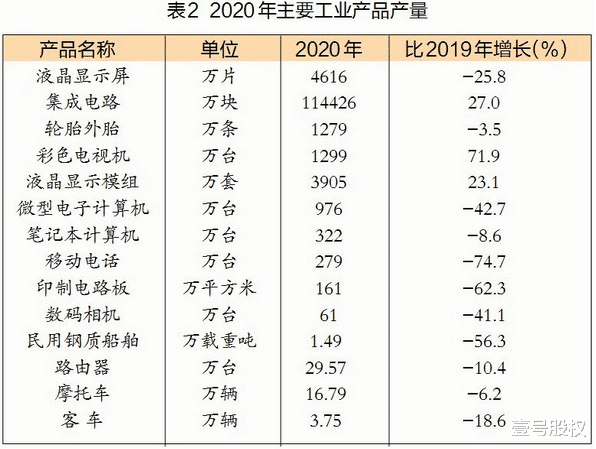 房价|2021年10月新房价格环比涨幅最大的十个城市