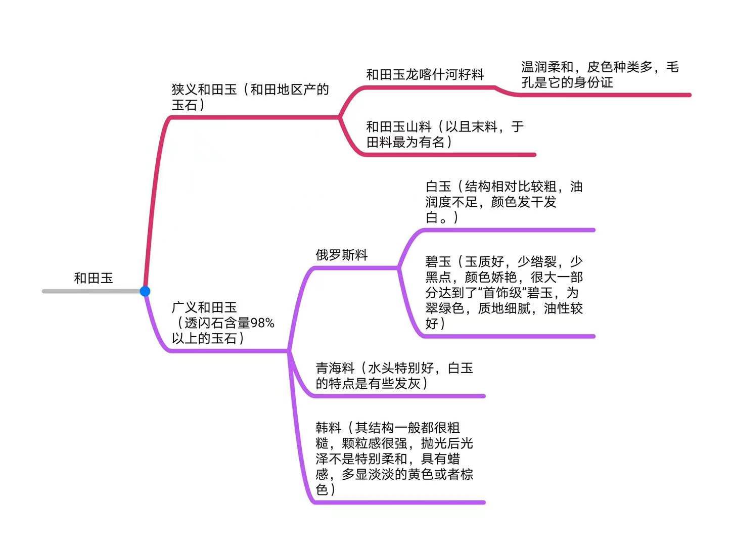 |干货！一张图搞清楚到底和田玉是什么玉？