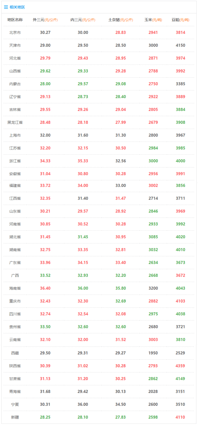 生猪价格 今日猪价 2月12日 猪价新年开门红，上涨态势延续