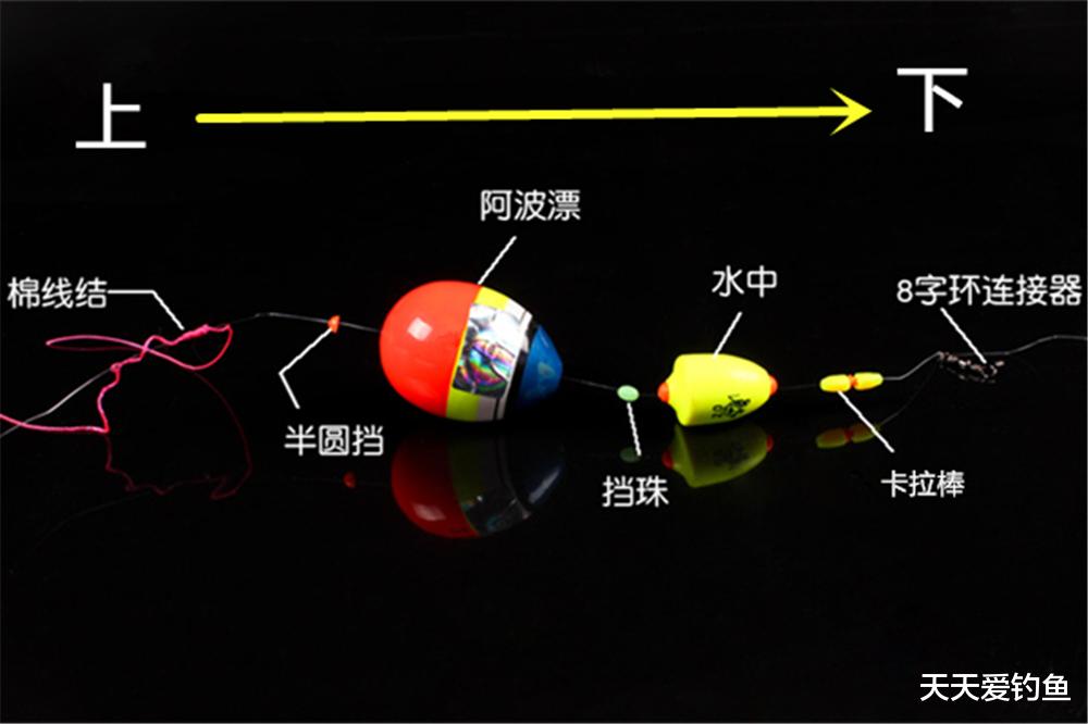 饵料|夏季野钓，这种钓位才是最佳钓位，可以用这些不同方法垂钓！