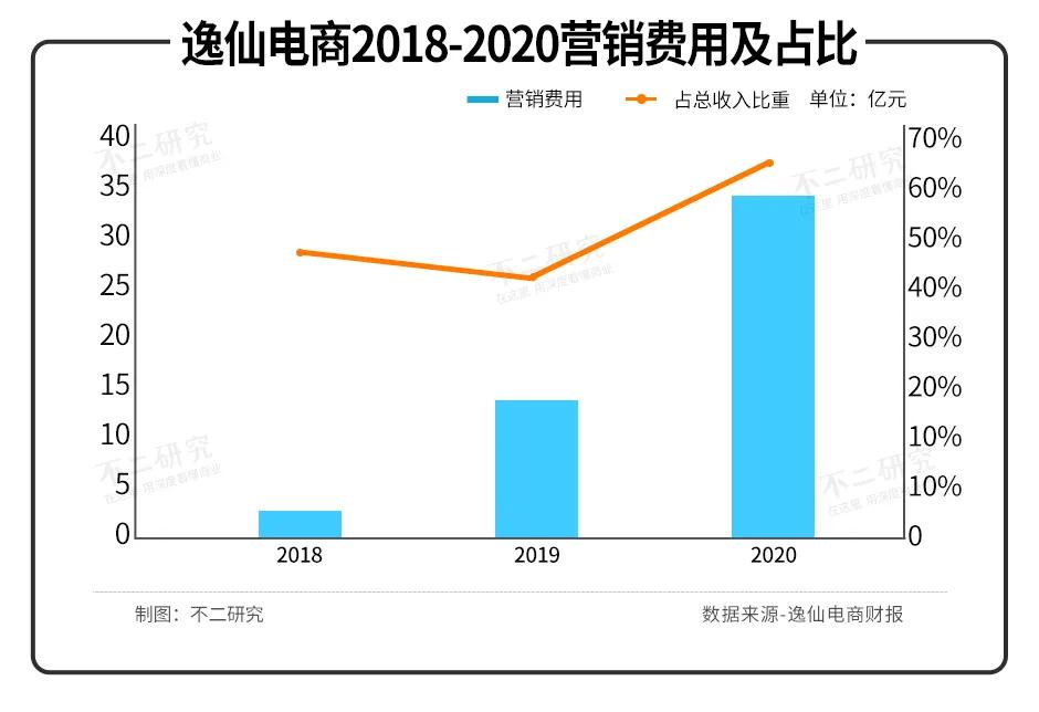购物指南 毛戈平VS完美日记,\国货美妆第一股\新战争