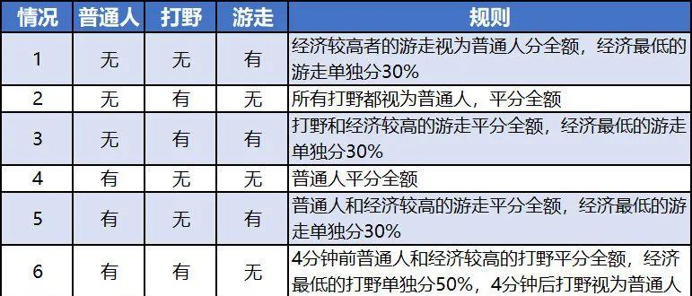 打野|王者荣耀：打野迎来大加强，QG恶意控分惹众怒？