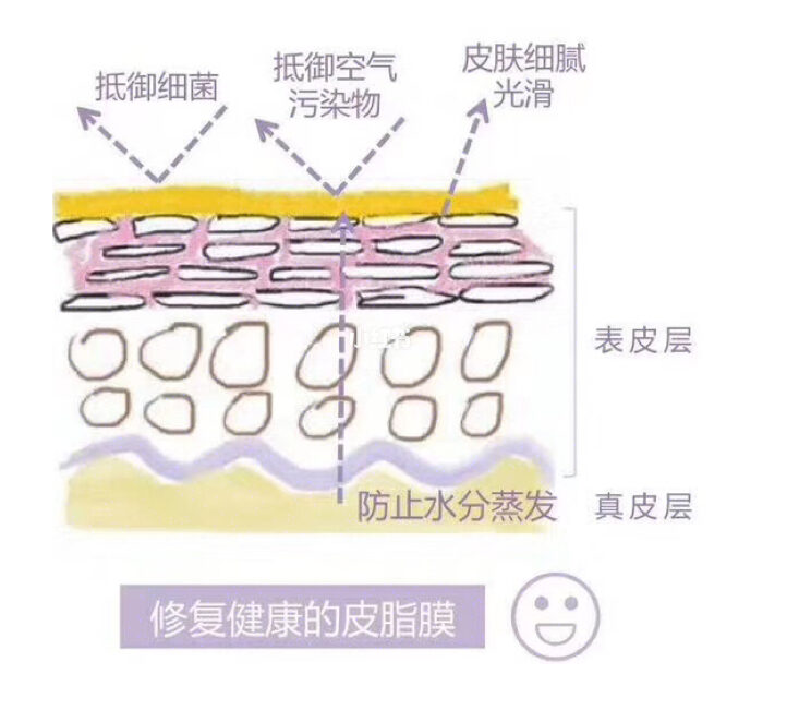 钻戒 秋冬季敏感肌肤的八种状态，错误的护肤方式，伤害了多少少女心