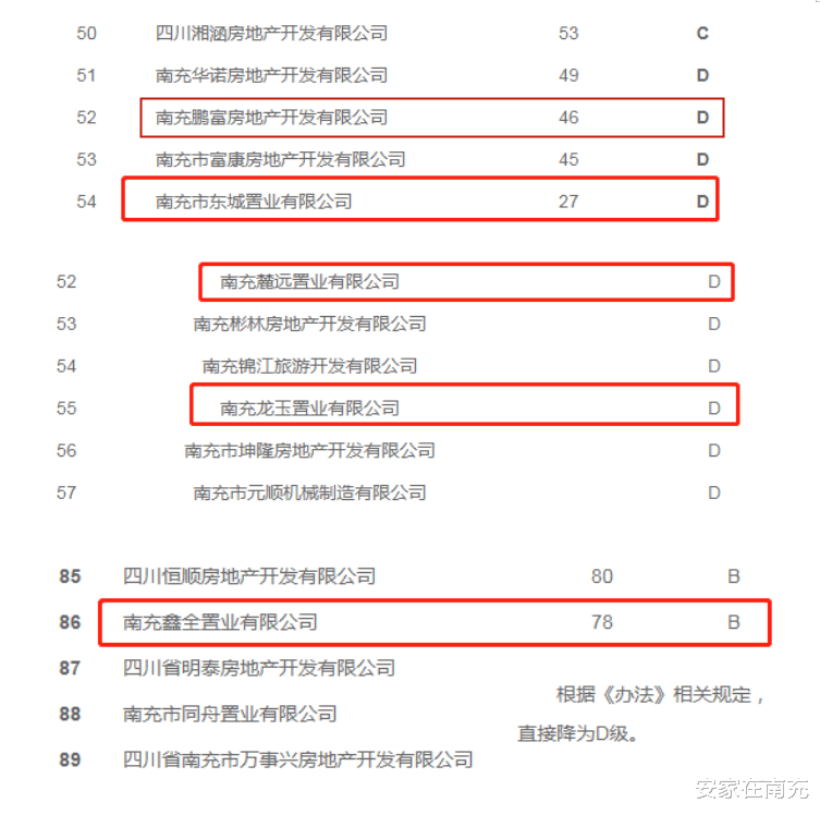 恒大|南充恒大悦龙台三期停工？开发商：要更换总包单位