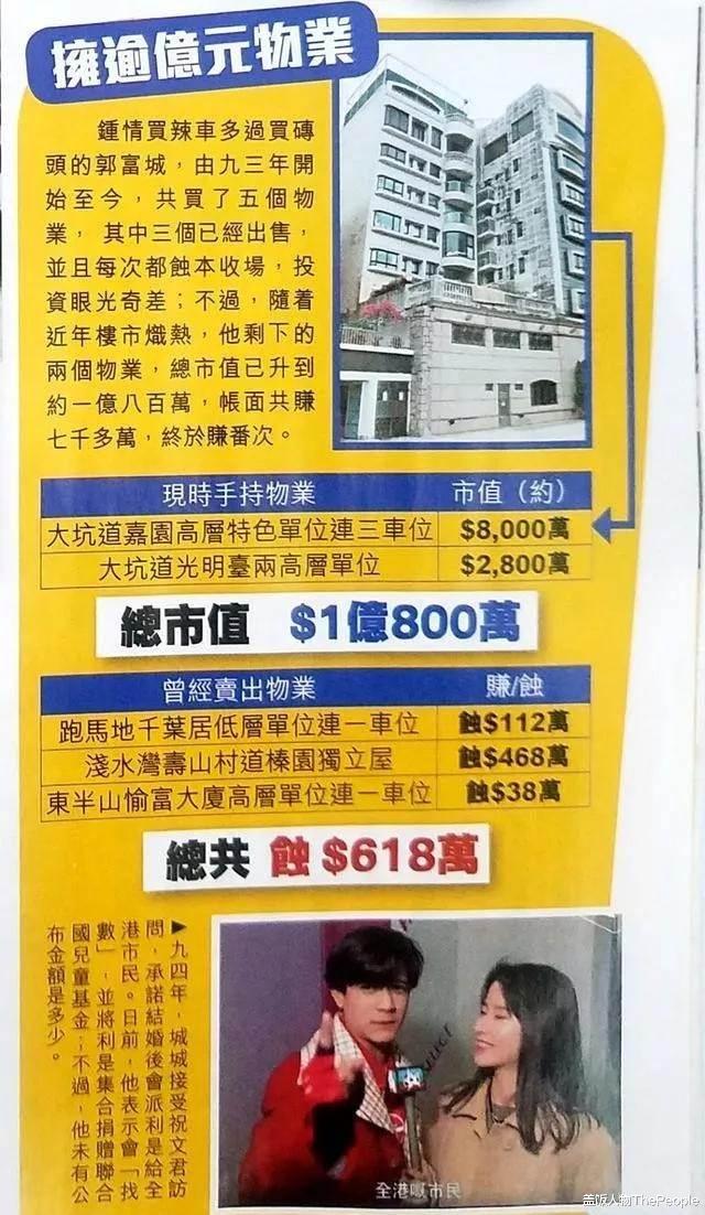 郭富城|嫌弃郭富城家不是独栋别墅？清醒点吧，人家光买豪车就花了几亿