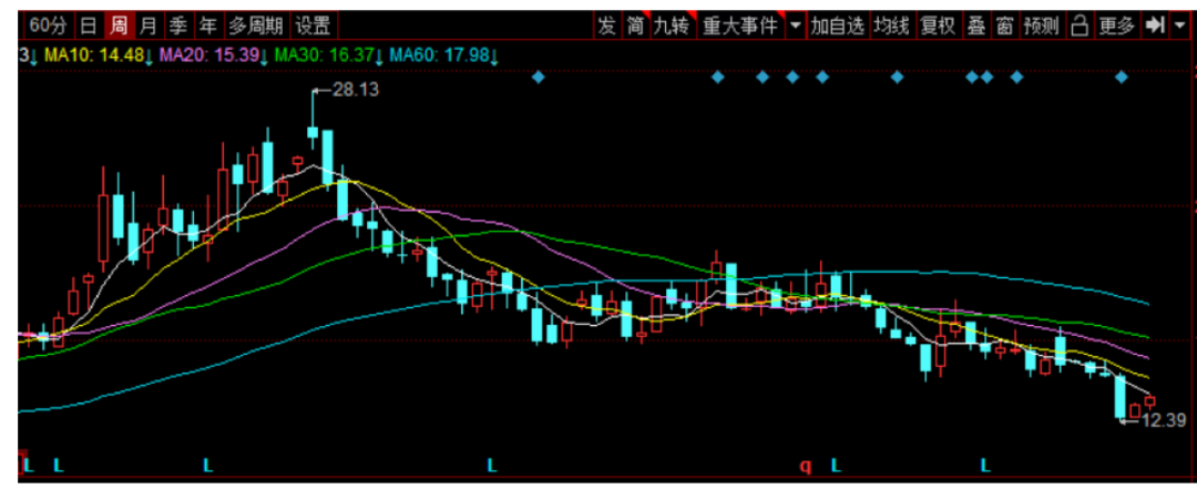 高通骁龙|华为概念撑不住，阴跌一年遭腰斩，长亮科技要蹭元宇宙？