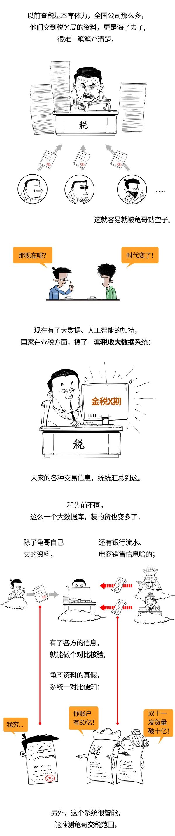 打击偷税漏税的背后，离不开这件大杀器！