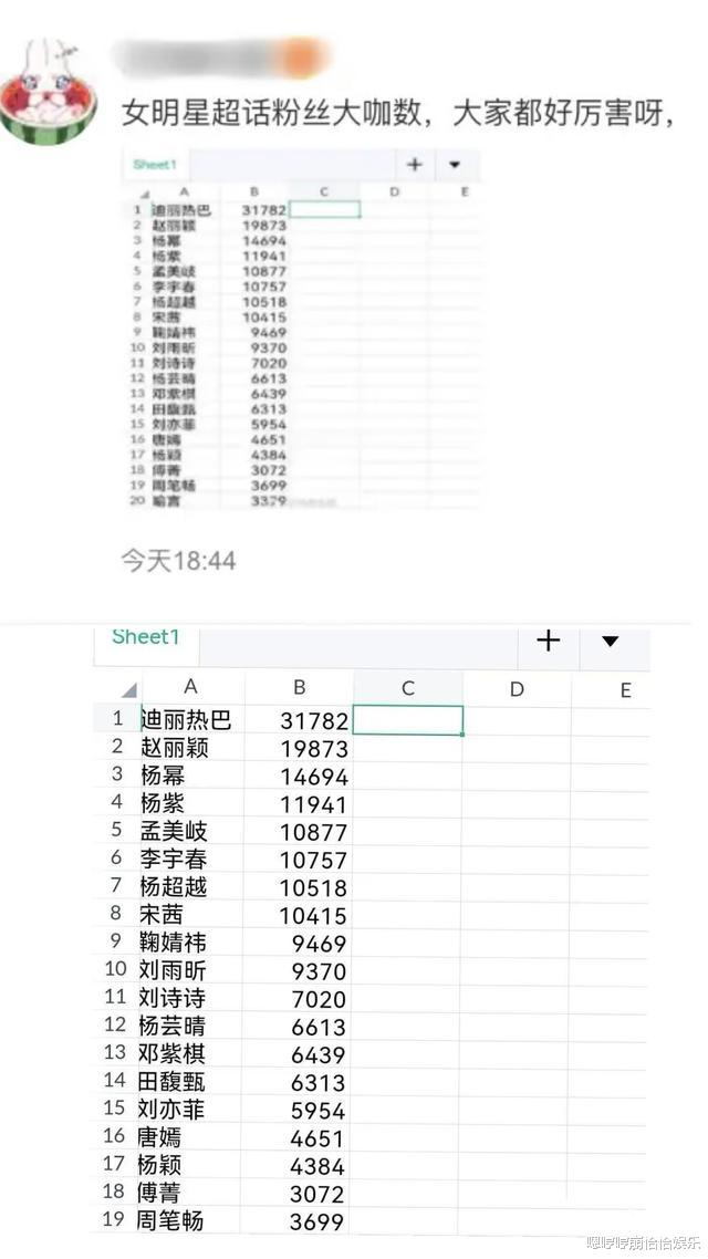 迪丽热巴|饭圈内卷无处不在，连女明星超话里的大咖数量都能有排行榜！