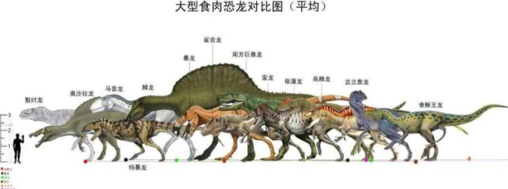 恐龙为什么让我们如此着迷?