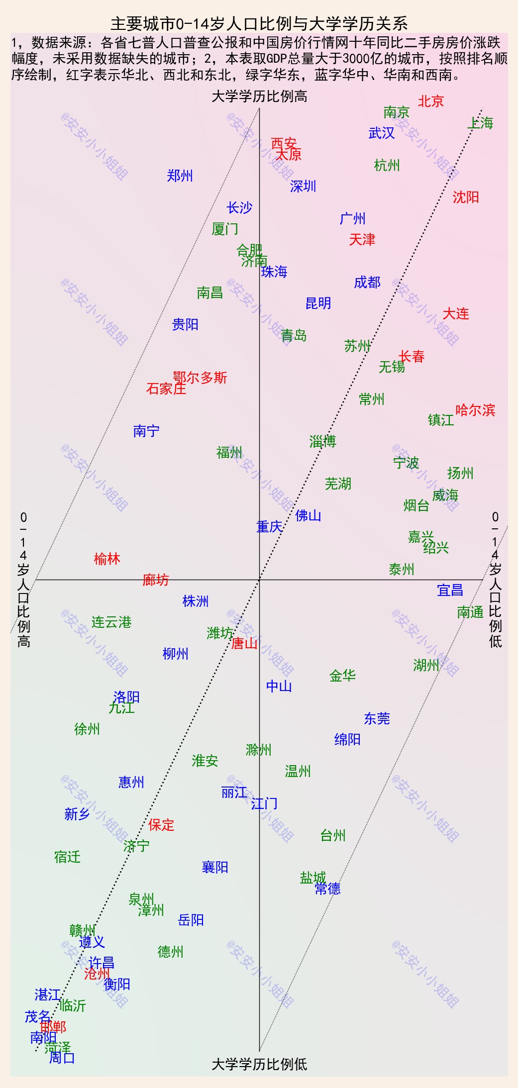 房价|学历越高，小孩数量越少？劳动力越多，房价涨得越快？