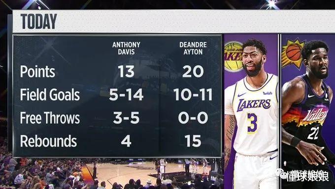 勒布朗·詹姆斯|老大互废！全员都冲去打架，只有保罗在关心詹姆斯