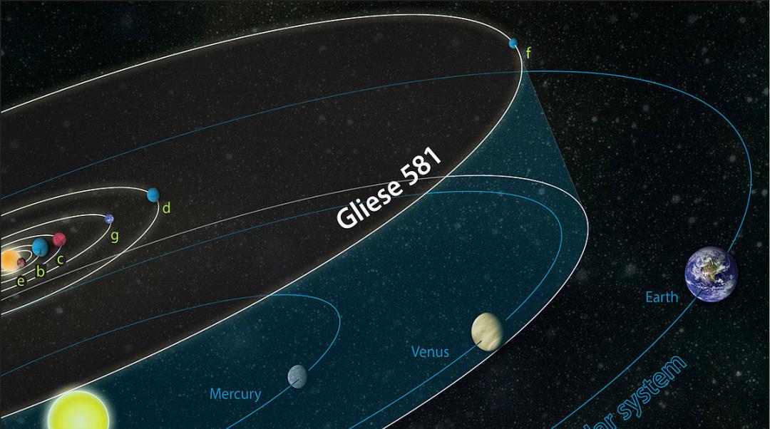 太阳系 一颗红矮星正逼近太阳系,留给人类的时间,最多还有150万年?