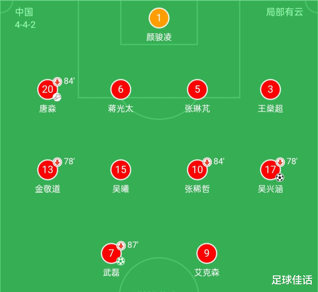 国足|国足有多强？距离上届世界杯只差两球！卡塔尔世界杯国足触手可及