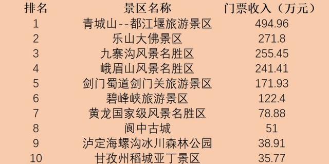 涠洲岛 “五一”假期即将收官,哪些景区表现抢眼?TOP10榜单来了