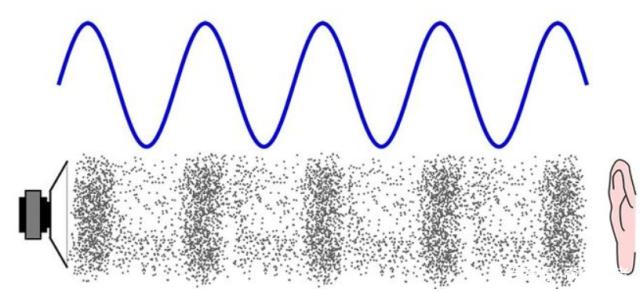 科学家 探测器传回太空声音！但科学家困惑的是，声音在真空中无法传播！