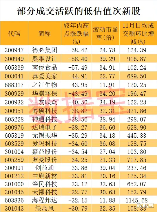 新能源|化工次新股9连板“称王”，大批20cm涨停潮来袭，滞涨低估值次新股请收藏！冷门股2分钟直线跌停，发生了什么