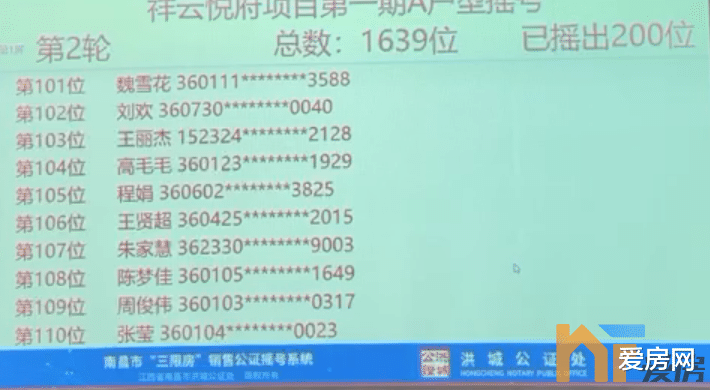 二手房|【最全】中签率低至11.21%！中粮建发祥云悦府首期摇号结果出炉！你中了吗？
