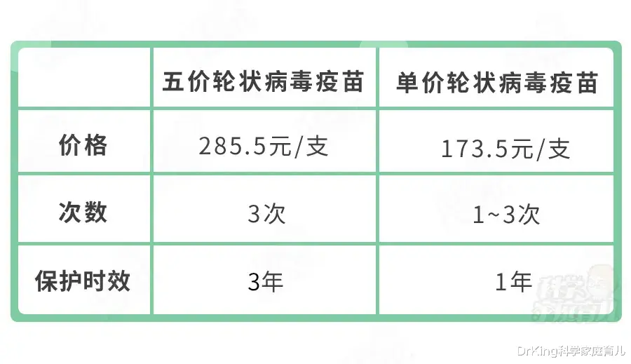 DrKing科学家庭育儿|3岁娃拉肚子差点休克！秋季腹泻病太可怕，一拉就是半个月
