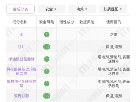 种草的小小苏|大伙儿都说用氨基酸洁面很温和！可是一定没有人告诉你这些~