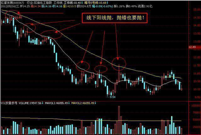 中國股市：莊傢到底最怕哪一個類型的散戶？看懂投資就成功瞭一半-圖8