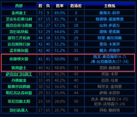 科比·布莱恩特|为什么说科比最后一战拿下60分,是爵士队放水了?