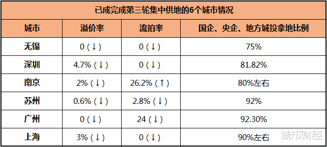 流拍|14块地7宗流拍！土地流拍第一城，诞生了