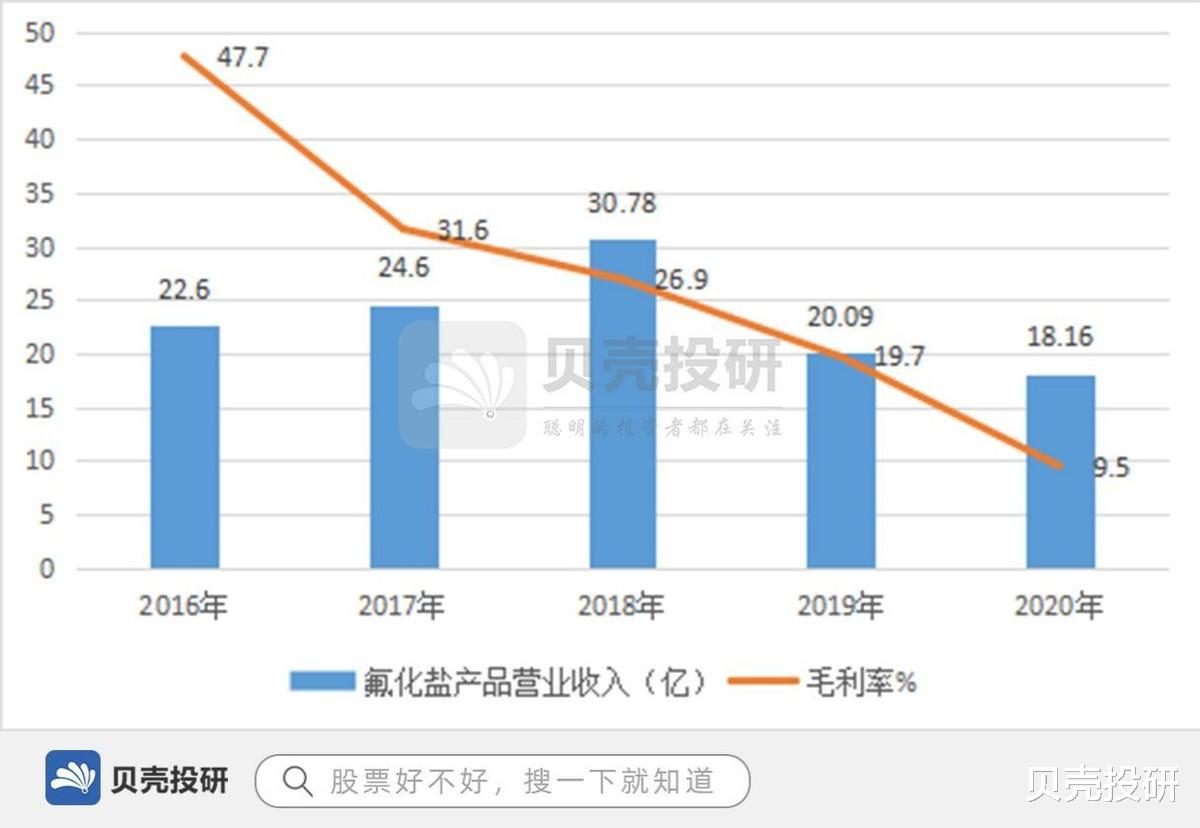 戴维斯|抓住多氟多，能实现戴维斯双击吗？