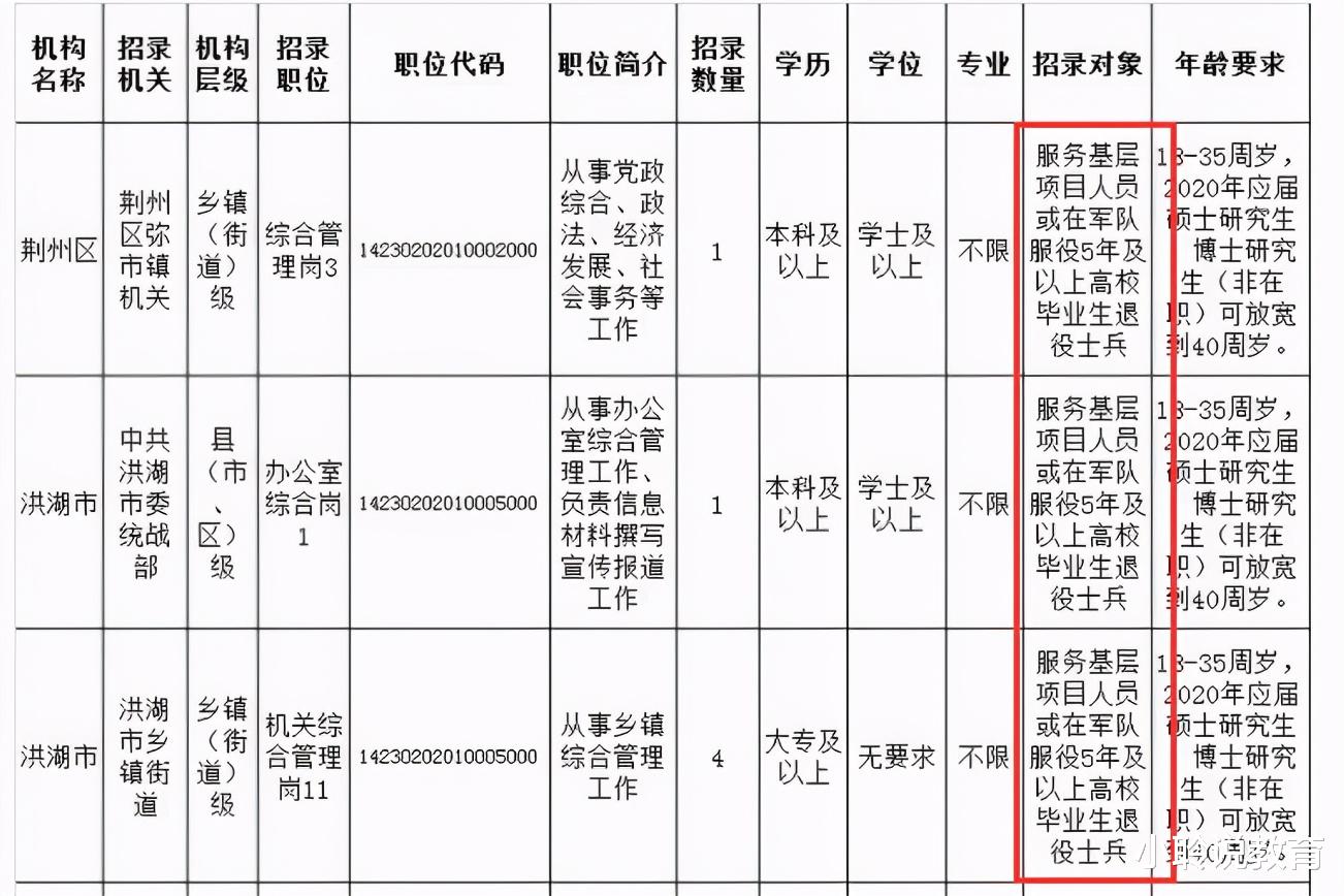 军人|“退伍老兵”机会来了，参加定向招录考试，通过就有“铁饭碗”