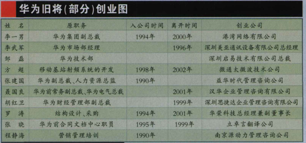 李一男|任正非的一个错误，为何会将李一男逼成“仇人”？西方资本的搅局