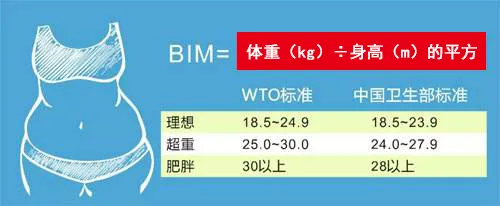 疾病|“炫腹”时代，更要炫健康 埋线减肥摆脱“腹大疾病多”