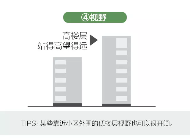 鄞州|新手买房如何选楼层？1-33层优劣势全在这！
