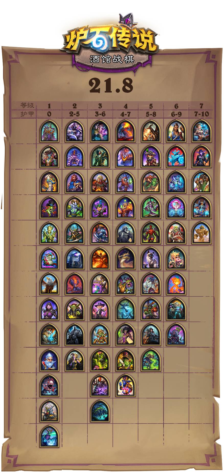 游戏推荐|炉石传说酒馆战棋：塔姆辛刚进酒馆就垫底，巫妖靠护甲却开始逆袭