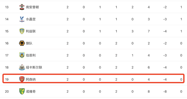 常说影乐|阿尔特塔下课倒计时，阿森纳已做好换帅准备，孔蒂成为大热门