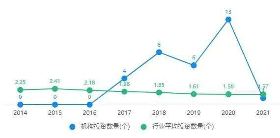 快手视频|快手投资迷局：错失所有风口，七个月仅1家“凉凉”出手