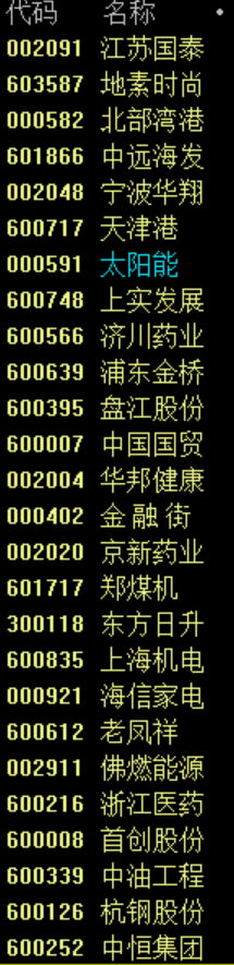 龙头股 中国股市:牛年选择牛股,各个细分龙头股名单(建议收藏)