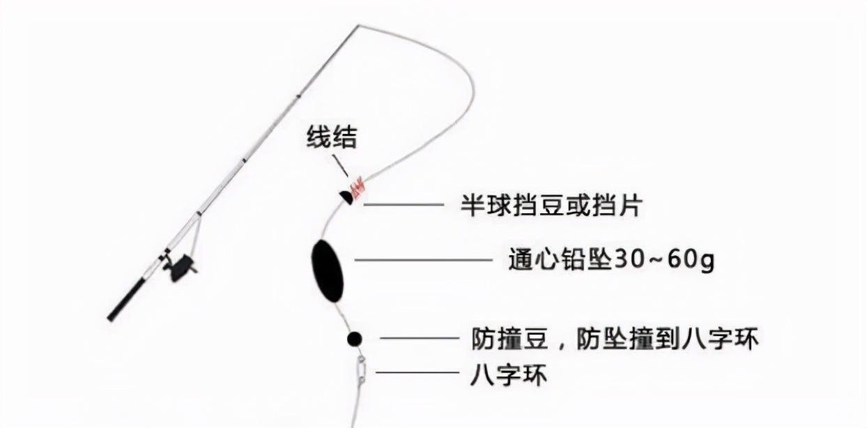|没接触过桥筏没关系，看完这一篇，新手也能轻松上手