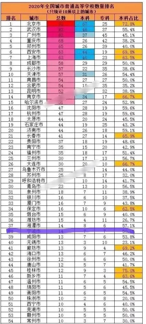 大城小事Z 为何说宁波高校太少，人才后续乏力？