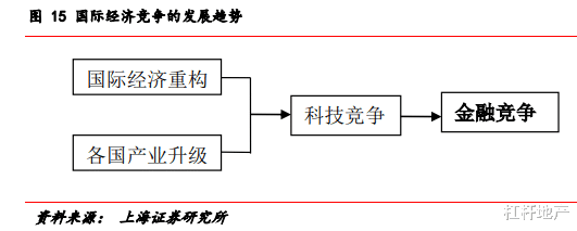 货币政策|连开2场会，央行信息量很大！房地产搞到啥，又惧怕啥