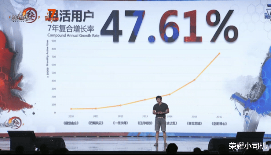 魔兽世界|历经12年依然坚挺，这款曾经风头盖过魔兽世界的网游有何魅力？