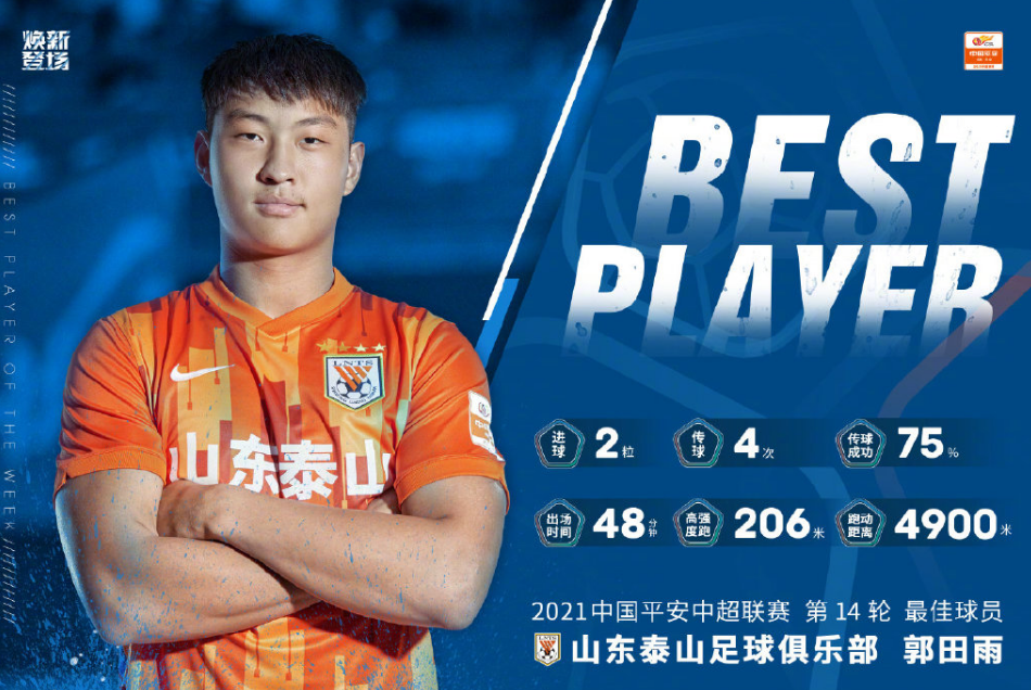 泰山隊(duì)|第7次！泰山隊(duì)球員當(dāng)選中超單輪最佳，3人各兩次，新科MVP浮現(xiàn)