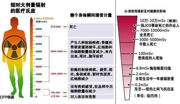 苏联科学家意外遭受巨量辐射，被辐射的左脸却更年轻，这是为何？