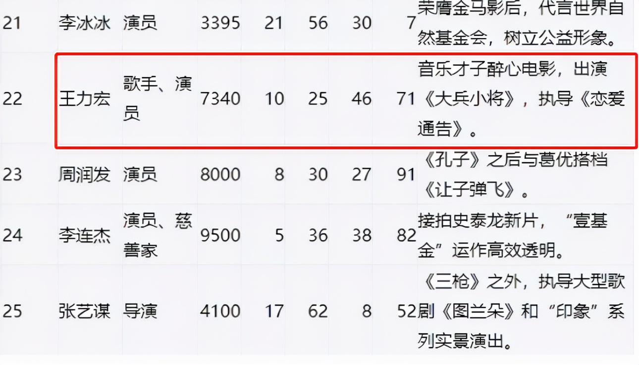 脸谱|“学霸出生”王力宏：全家学霸学不好做人，美国籍在中国捞金无数